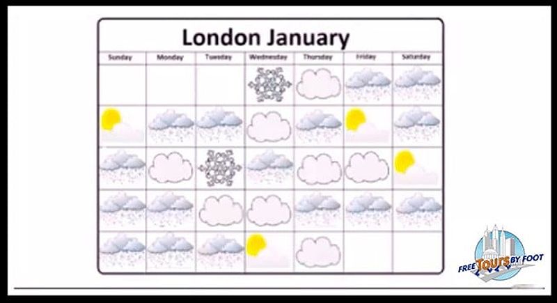 London Snow January